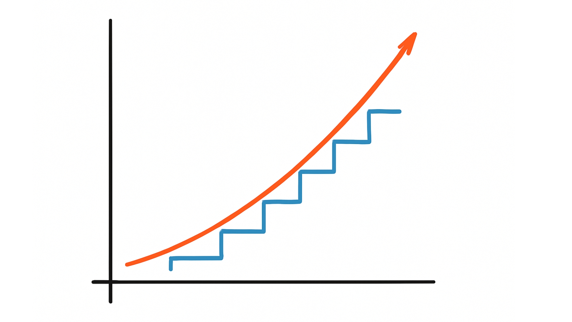 mécanisme d’étalement dans le temps de la hausse du loyer résultant du déplafonnement